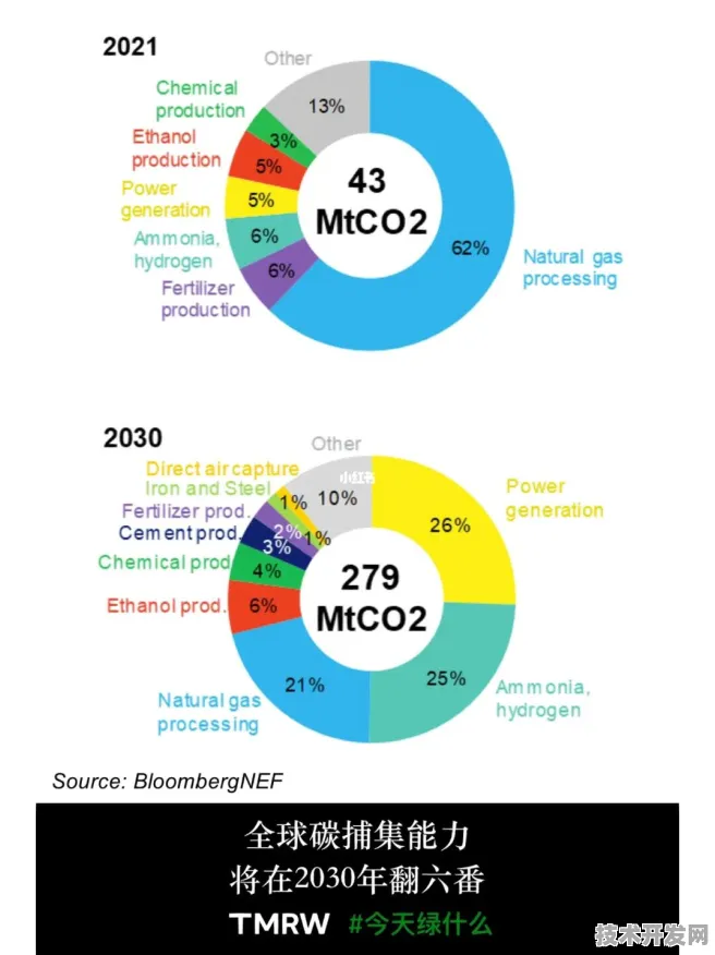 AMD与碳捕获强强联手，开启2025年后新型能源体系的技术革命