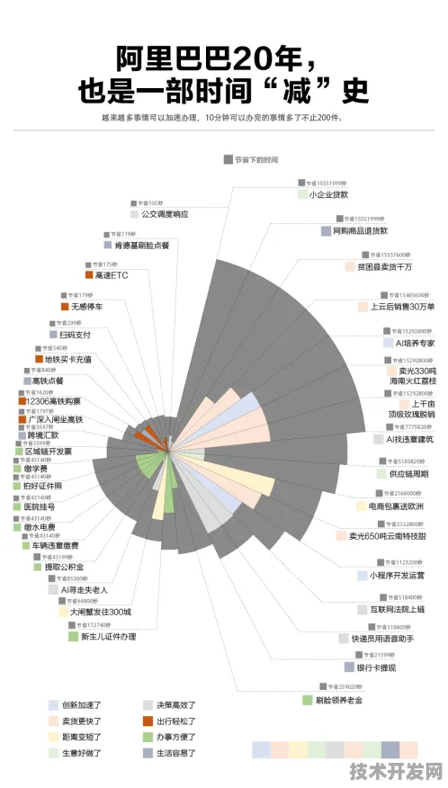 阿里巴巴合成生物学突破，效率提升65.7%背后的技术革命与产业未来