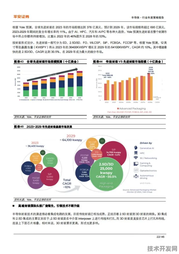 英伟达领跑半导体国际标准制定，2025年技术生态重构与产业话语权博弈