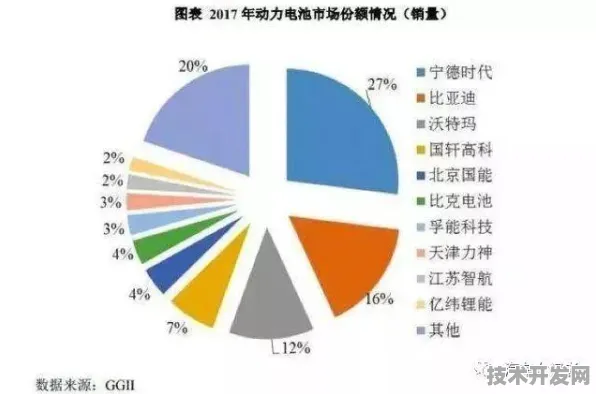 宁德时代智能电网突破，能源效率飙升128.70%开启未来能源新纪元