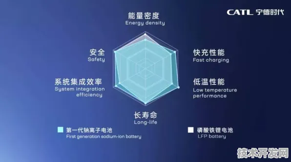 宁德时代智能电网突破，能源效率飙升128.70%开启未来能源新纪元