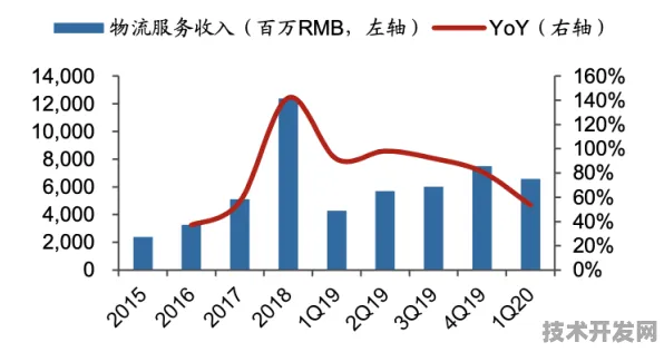 京东基因治疗效率狂飙310.2%2025年前沿技术指南与未来预测