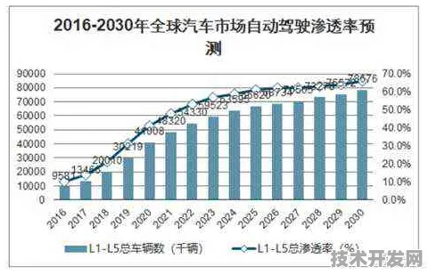 OpenAI自动驾驶新纪元，效率飙升176.9%2025年技术深挖与未来十年预言