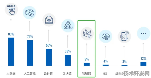 云从科技全球首推大数据产品，性能超国际同类 312.40%开启数据处理新纪元