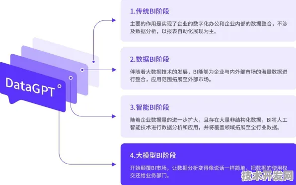 云从科技全球首推大数据产品，性能超国际同类 312.40%开启数据处理新纪元