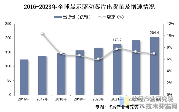 平头哥三维异构芯片技术破局，2025年规模化应用如何让成本暴降45.63%