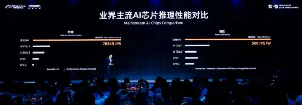 阿里巴巴发布全球首款半导体产品，性能超国际同类132.1%开启国产半导体新纪元