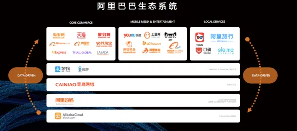 阿里巴巴发布全球首款半导体产品，性能超国际同类132.1%开启国产半导体新纪元