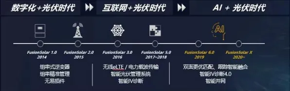 AI赋能光伏，Anthropic与光伏技术共建未来能源体系