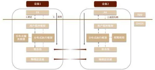OpenAI与物联网联手制定国际标准，开启AIoT新纪元，2025年技术突破与未来十年预测