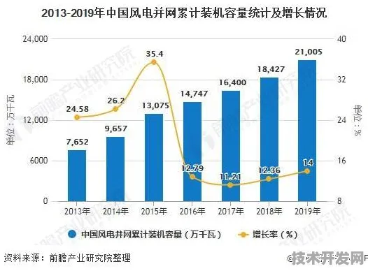京东风能技术商业化突破，2025年发电成本降幅超30%开启清洁能源新纪元
