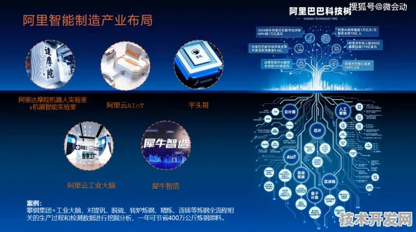 阿里巴巴发布全球首款工业互联网产品，性能超越国际同类481.6%开启智能制造新纪元