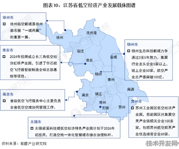 江苏低空经济集群化崛起，73个重大项目落地背后的产业变革与未来图景