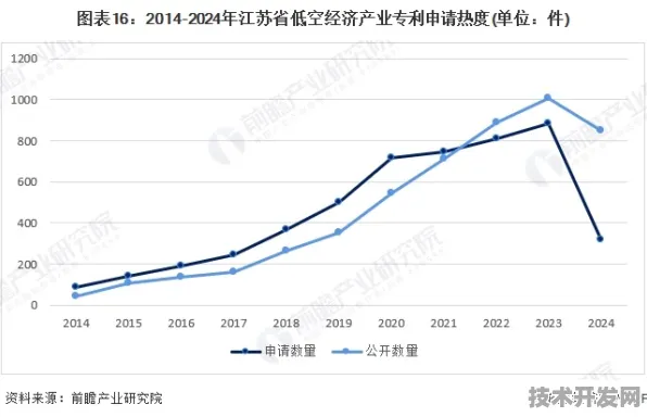 江苏低空经济集群化崛起，73个重大项目落地背后的产业变革与未来图景