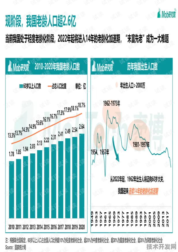 新疆银发经济按下加速键，198个重大项目落地，全国老龄产业迎来新格局