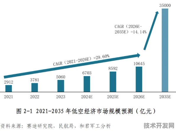 梧州低空经济试点落地，1557亿投资激活新质生产力，2025年将迎哪些变革？