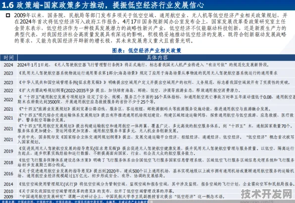 梧州低空经济试点落地，1557亿投资激活新质生产力，2025年将迎哪些变革？