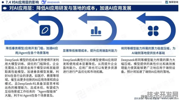 Google DeepMind 与可回收火箭双引擎驱动，2025 2030 年技术突破与市场变革深度指南