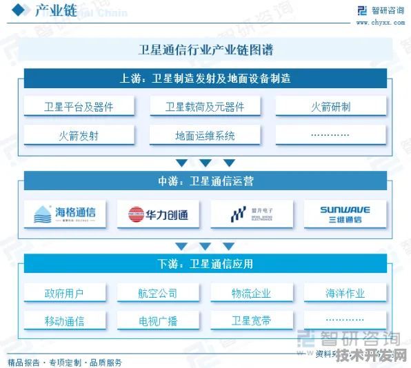 华为卫星互联网战略破局，2025年全球市场份额预测与天基通信技术革命