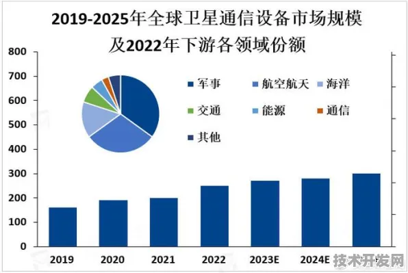华为卫星互联网战略破局，2025年全球市场份额预测与天基通信技术革命
