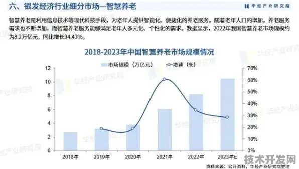 云南银发经济产值突破1177.90亿，未来五年或迎爆发式增长