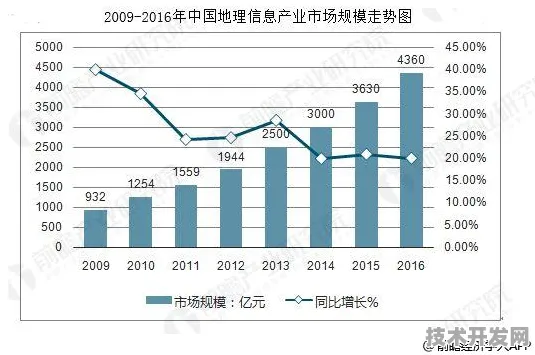 云南银发经济产值突破1177.90亿，未来五年或迎爆发式增长