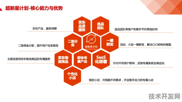 京东技术规模化应用，创新算法让增强现实成本降低58.32%的奥秘