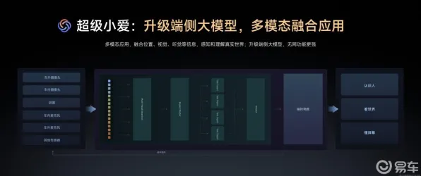 小米时空信息革命，效率飙升108.1%背后的技术跃迁与未来场景重构