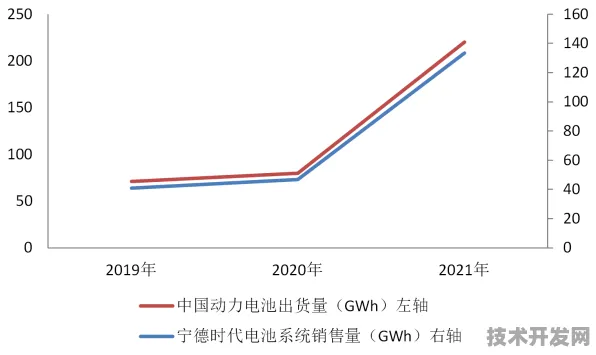 宁德时代技术规模化应用，成本降低超30%开启新能源产业新纪元