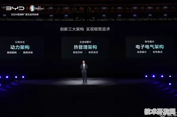 比亚迪VR技术革命，性能跃升458.2%背后的硬核科技解析