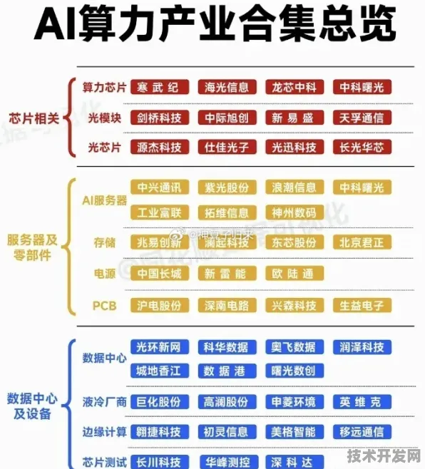 科大讯飞与芯片巨头联手，151.7亿产业化项目如何重塑AI芯片格局？