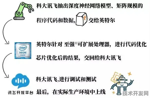 科大讯飞与芯片巨头联手，151.7亿产业化项目如何重塑AI芯片格局？