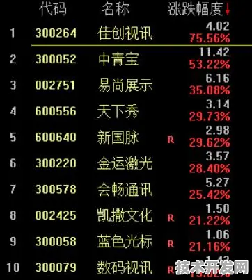 字节跳动MR技术突破，规模化应用开启新纪元，成本直降32.56%背后的技术革命