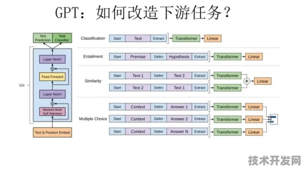 Qwen 3训练效率提升126.3%曙光团队揭示2025年AI训练新范式