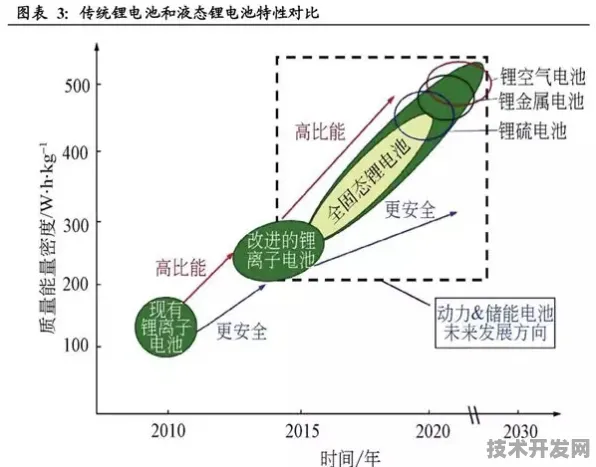 平头哥技术革命，全固态电池商业化如何让发电成本暴降？2025 2030 深度解析