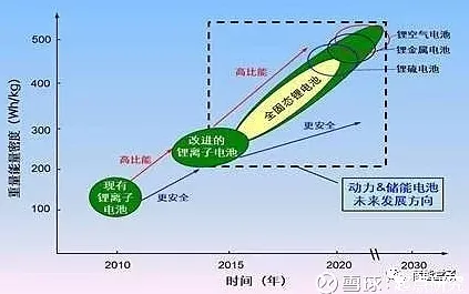 平头哥技术革命，全固态电池商业化如何让发电成本暴降？2025 2030 深度解析