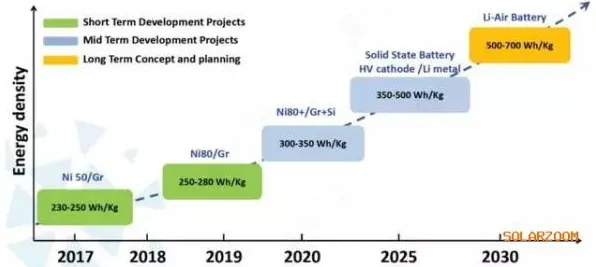 平头哥技术革命，全固态电池商业化如何让发电成本暴降？2025 2030 深度解析