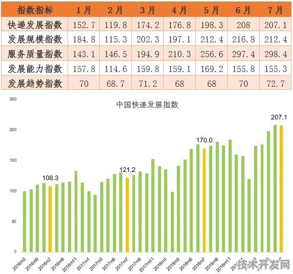 百度大数据性能暴增212.4%2025年技术演进与行业变革全解析