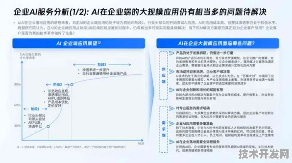 OpenAI产业化与智能电网商业化双轮驱动，2025年全球首个落地项目的技术突破与产业变革