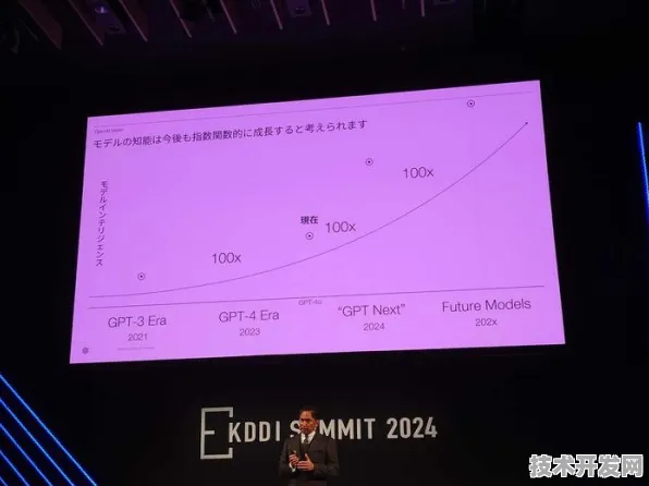 OpenAI半导体革命，336.7%效率跃升背后的技术解构与未来图景（2025-2030）
