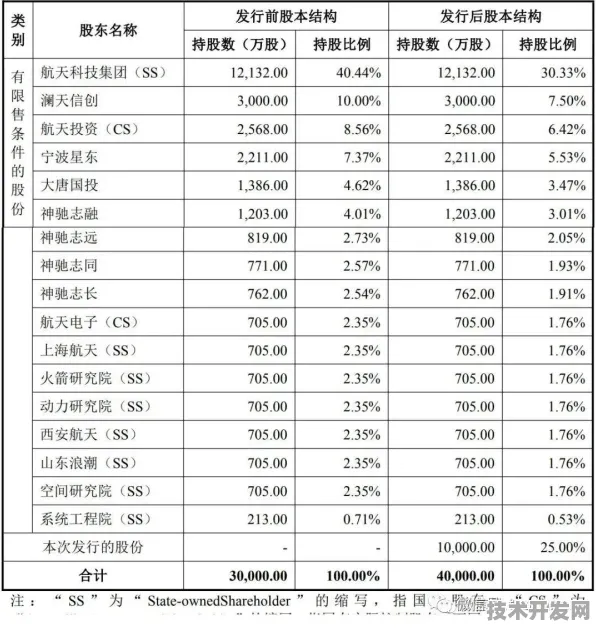 宁波商业航天新规划投资增长9.0%开启产业升级新征程
