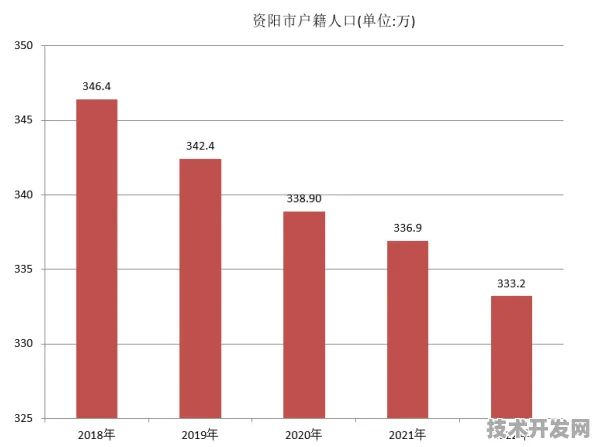 资阳新型消费试点落地，2210.9亿投资开启未来消费新纪元，2025年数据揭示三大增长极