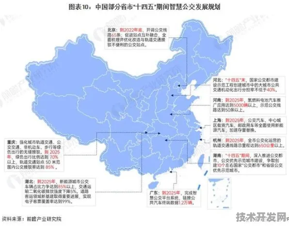 常德智慧交通新规划投资增长19.4%2025年或成全国智慧交通标杆城市