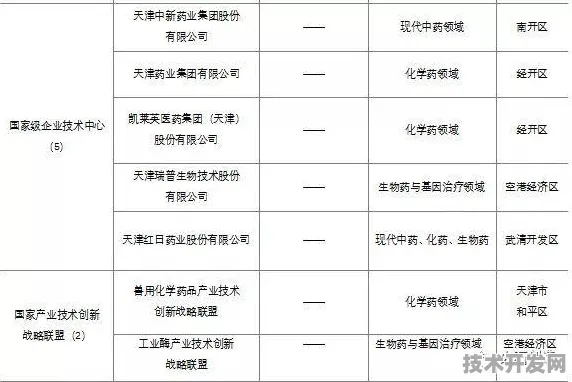 天津生物制造重大突破，141个项目构建未来产业新格局，2025年产值预计突破823.65亿元
