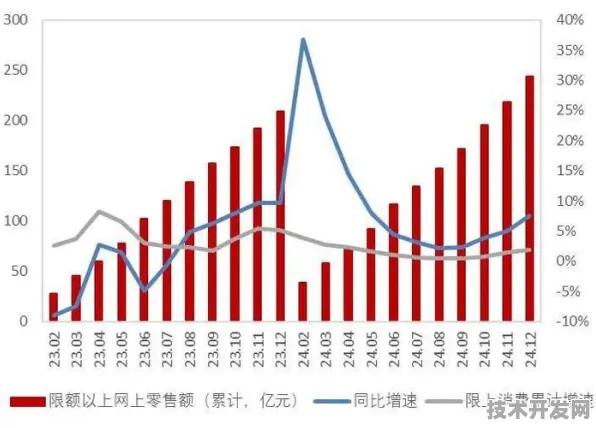 山西数字金融产值突破5165亿大关，未来三年或迎爆发式增长
