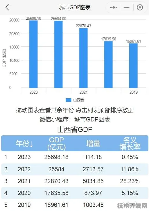 山西数字金融产值突破5165亿大关，未来三年或迎爆发式增长
