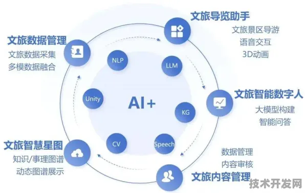 数字赋能高原明珠，2025西藏智慧文旅产业突破521.5亿背后的创新密码与未来图景
