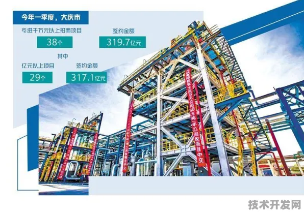 大庆率先落地数字经济创新试点，8081.6亿投资撬动东北振兴新引擎，2025年智能油田产值将突破2300亿