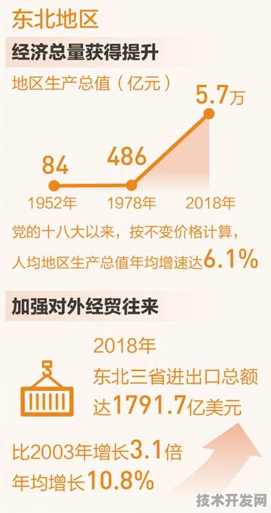 大庆率先落地数字经济创新试点，8081.6亿投资撬动东北振兴新引擎，2025年智能油田产值将突破2300亿