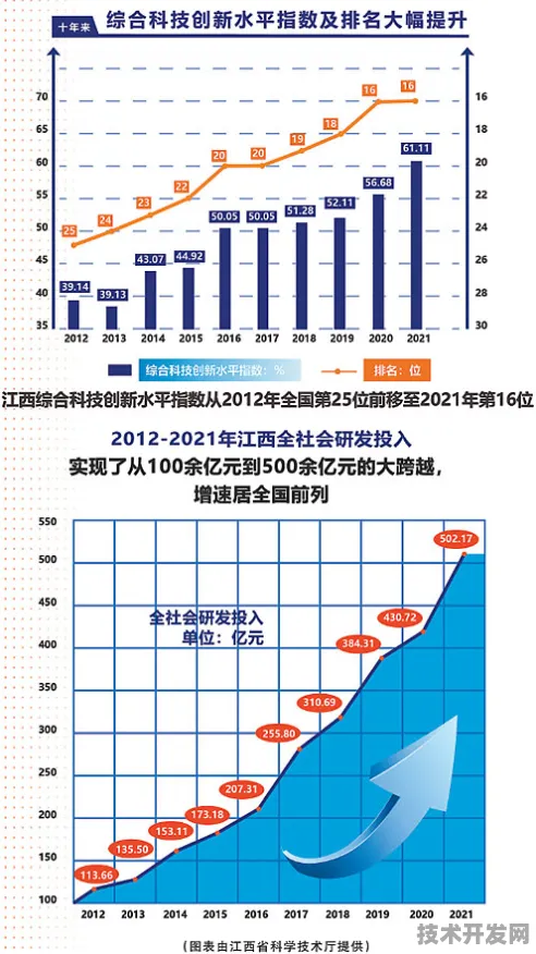 量子跃迁，江西150个重大项目引领全国布局，2025年产业规模预计突破345亿